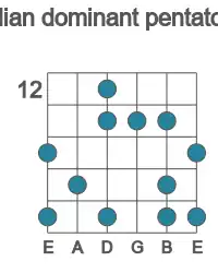 Guitar scale for Ab lydian dominant pentatonic in position 12